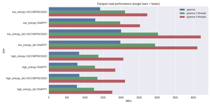 parquet_multithreaded_benchmarks