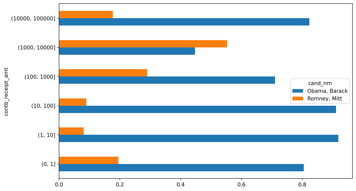 python-for-data-analysis-3e-13-data-analysis-examples