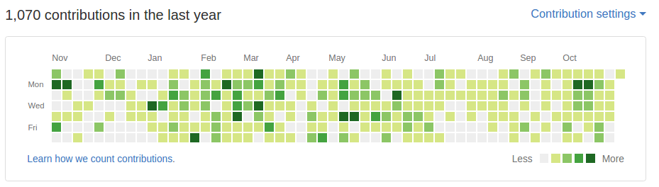 Wes McKinney - GitHub’s one-dimensional view of open source contributions